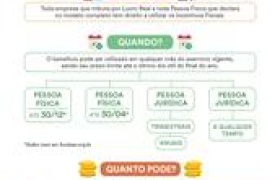 Peças da Campanha 