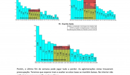 Notícias boas, mas não suficientes...
