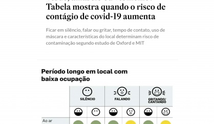 Covid-19: Orientação para evitar a contaminação
