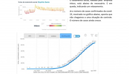 Calma! Atenção aos 14 dias! Covid-19