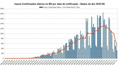 Ainda não é hora de relaxar...!